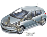 Иномарки - Тормозная система